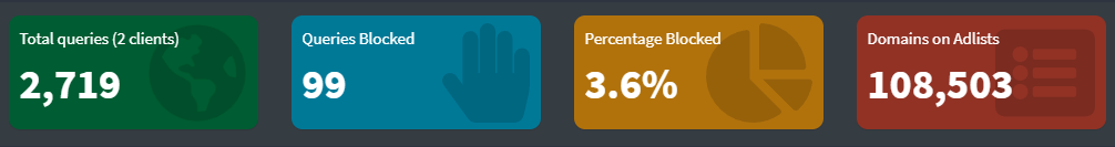 Initial Pi-Hole stat